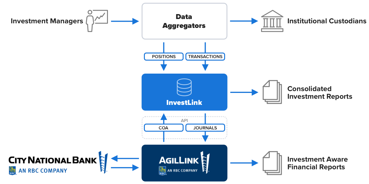 technology stack