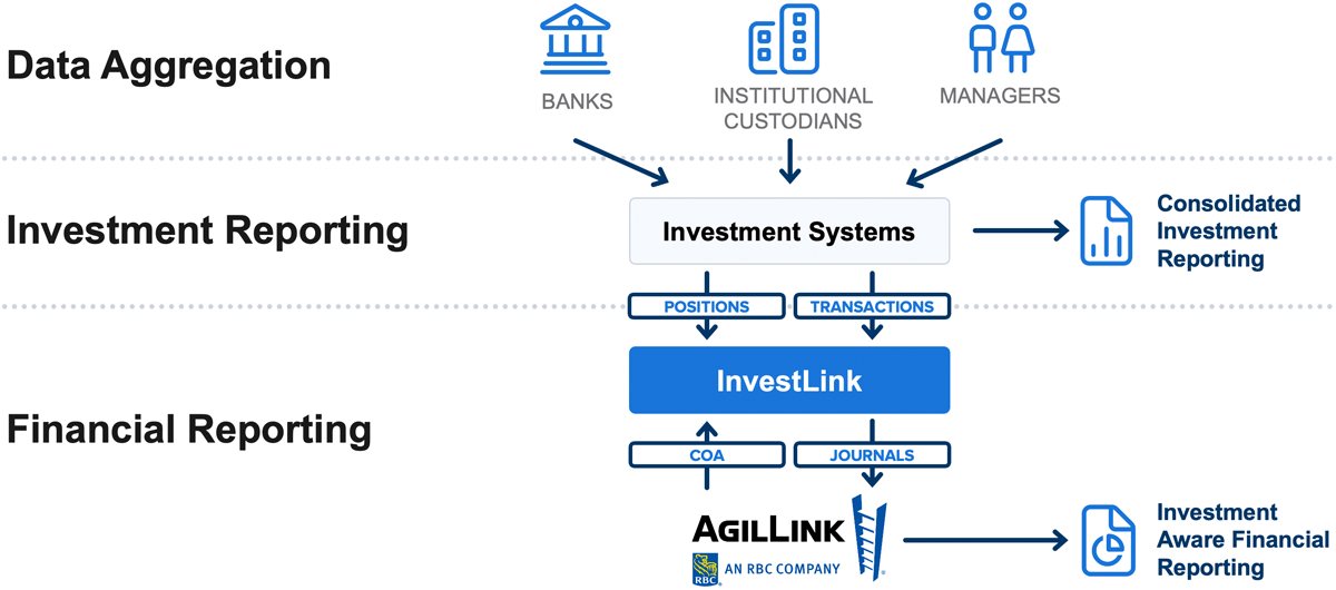 Tech stack